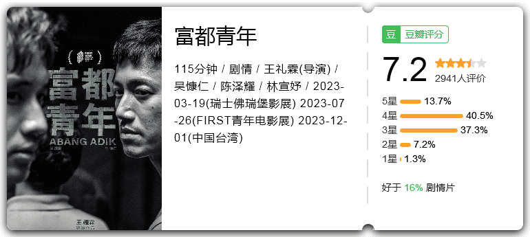 富都青年(2023)剧情/马来西亚-电影资源论坛-交流广场-优选资源网_1