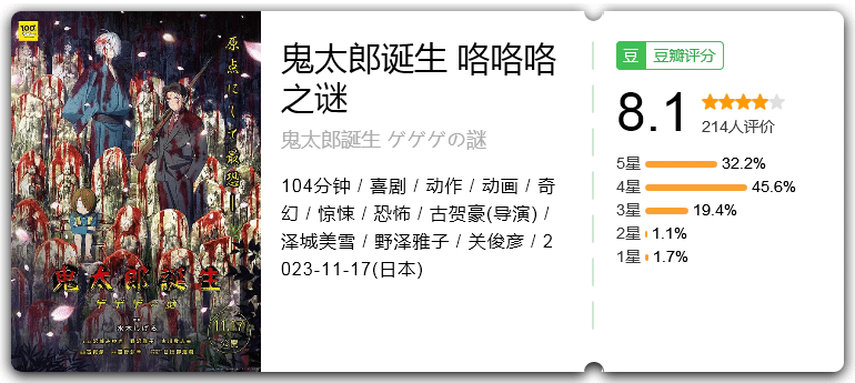 鬼太郎诞生咯咯咯之谜(2024)喜剧/动作/动画/惊悚/恐怖/奇幻-动漫资源论坛-交流广场-优选资源网_1