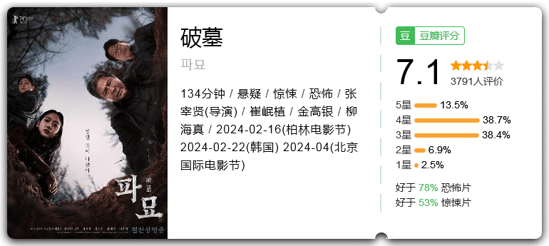 破墓(2024)悬疑/惊悚/恐怖/韩国(正式版带字幕)-电影资源论坛-交流广场-优选资源网_1