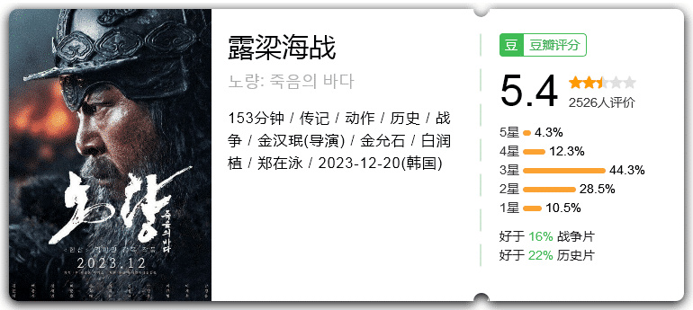 露梁海战(2023)动作/传记/历史/战争-电影资源论坛-交流广场-优选资源网_1