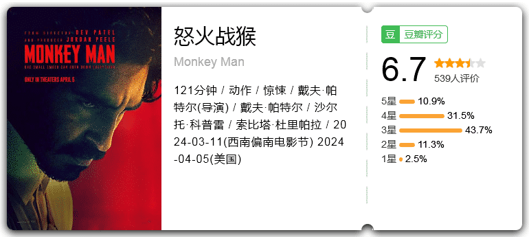 怒火战猴MonkeyMan(2024)动作/惊悚-电影资源论坛-交流广场-优选资源网_1