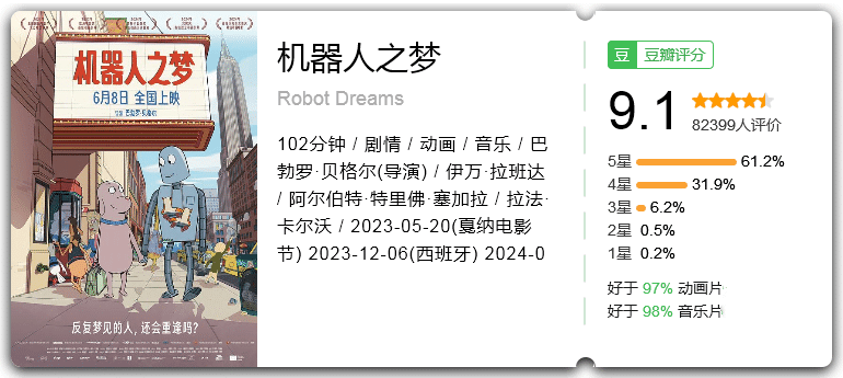 机器人之梦[2023][剧情动画音乐][奥斯卡最佳动画长片]-动漫资源论坛-交流广场-优选资源网_1