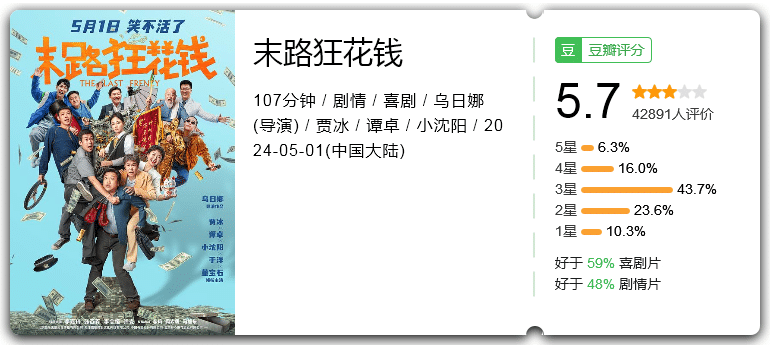 末路狂花钱[2024][剧情喜剧][贾冰谭卓小沈阳]-电影资源论坛-交流广场-优选资源网_1