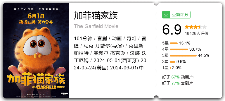 加菲猫家族[2024][美国喜剧动画奇幻冒险]-动漫资源论坛-交流广场-优选资源网_1