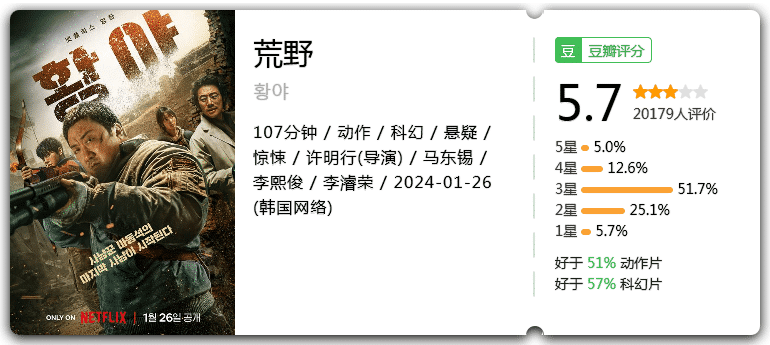 荒野[2024][动作科幻悬疑惊悚][马东锡李熙俊李濬荣][5.8分]-电影资源论坛-交流广场-优选资源网_1