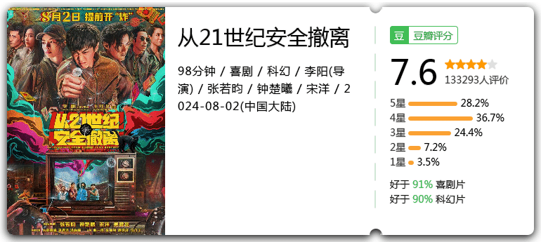 从21世纪安全撤离[2024][喜剧科幻][张若昀钟楚曦]-电影资源论坛-交流广场-优选资源网_1