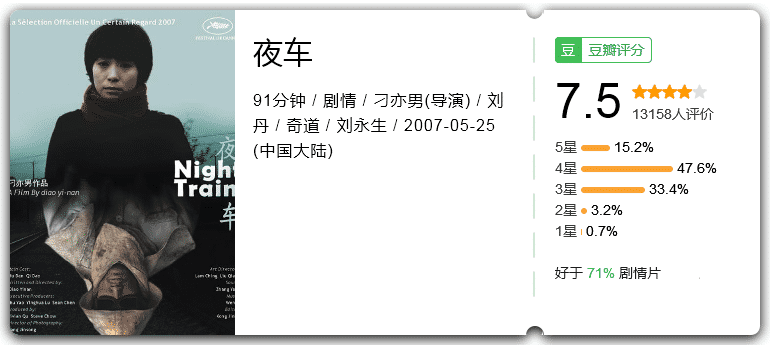 夜车[2007][7.5分][剧情大陆]-电影资源论坛-交流广场-优选资源网_1