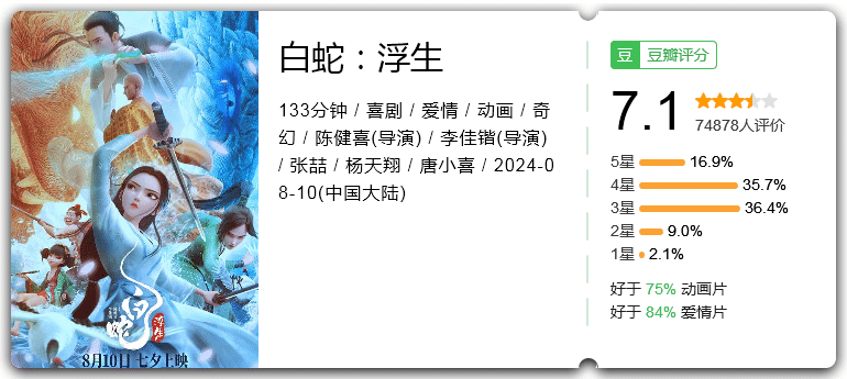 白蛇：浮生[2024][喜剧爱情动画奇幻]-动漫资源论坛-交流广场-优选资源网_1