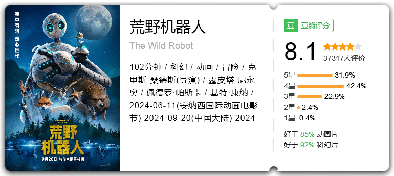 荒野机器人[2024][科幻动画冒险]-动漫资源论坛-交流广场-优选资源网_1