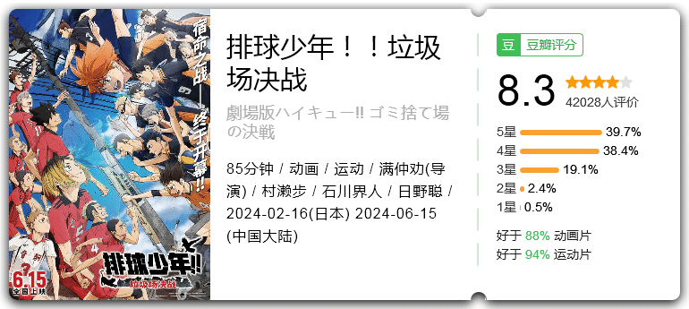 排球少年！！垃圾场决战剧场版[2024][日本动画运动]-动漫资源论坛-交流广场-优选资源网_1